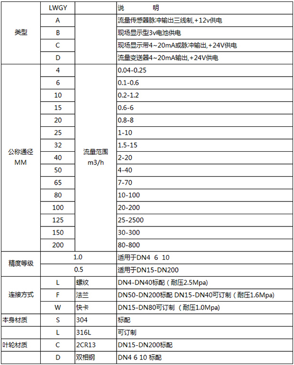 冷卻水流量計規格型號表