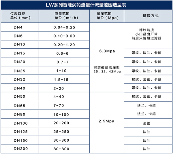 冷卻水流量計口徑流量對照表